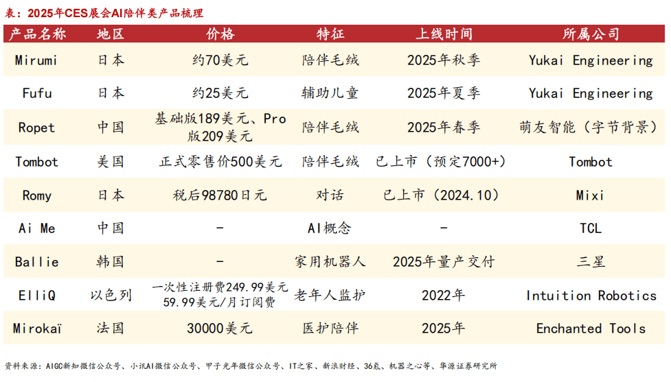 经济的10个主流赛道全景分析不朽情缘app2025情绪(图18)